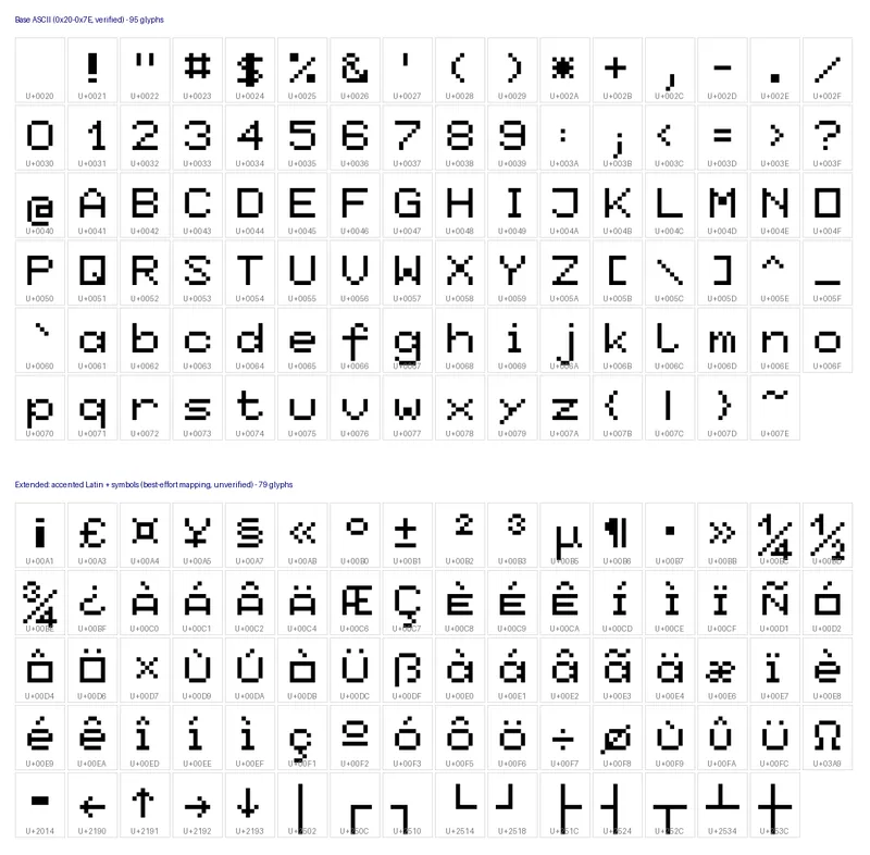 P2500_Video_Card, extracted video rom font